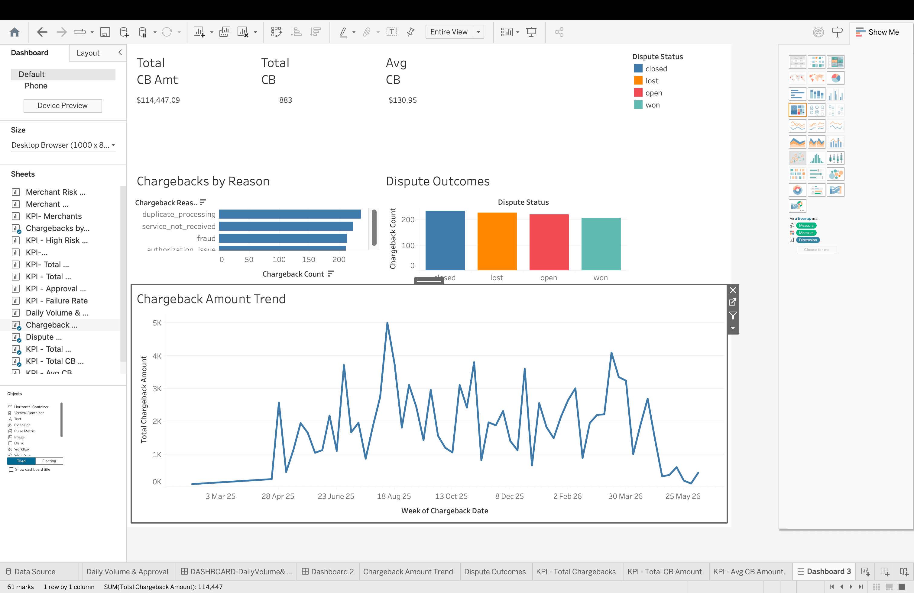 Chargeback Analysis dashboard: chargebacks by reason, dispute outcomes, and a weekly chargeback amount trend