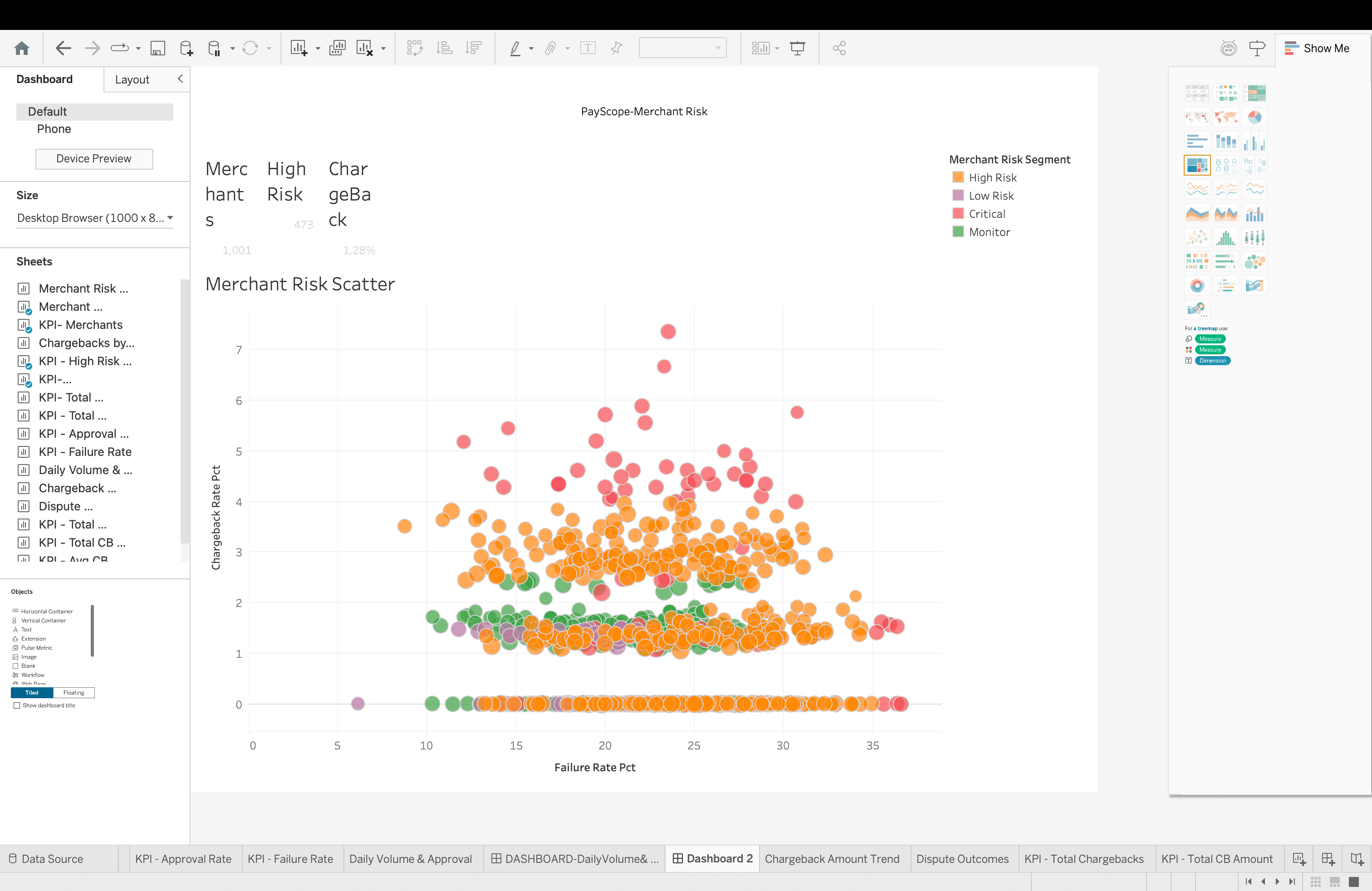 Merchant Risk dashboard scatter plot of chargeback rate against failure rate, coloured by risk segment